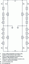 Figure 4 - Association of conversion units: single-line diagram of the Pacific Intertie link (USA)