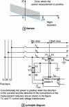 Figure 22 - Active power relays