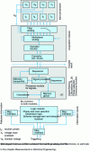 Figure 16 - Areva-TD's PXLN digital protection flowchart (figure given for information only)