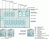 Figure 19 - Example of differential busbar protection in decentralized architecture (source Siemens)