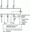 Figure 6 - Operating principle of a circuit-breaker failure controller