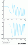 Figure 12 - Simulation of a synchronism failure: voltage trend in zone B