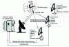 Figure 14 - Architecture of the coordinated defense plan