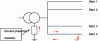 Figure 10 - Principle of a ground search