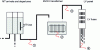 Figure 23 - Faults in MV/LV substations