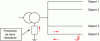 Figure 10 - Principle of a ground search