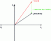 Figure 12 - Single-phase fault current diagram