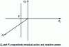 Figure 13 - Setting threshold for zero-sequence wattmetric protection