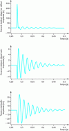 Figure 23 - Example of a self-extinguishing fault