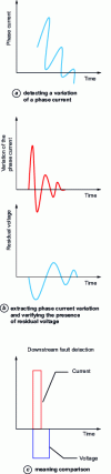 Figure 12 - Principles of wischer relay operation