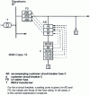 Figure 6 - Low-voltage network protection without column foot fuse