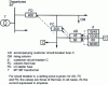 Figure 7 - LV network protection with column foot fuse