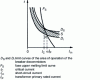 Figure 9 - LV circuit breaker and fuse operating curves