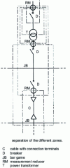 Figure 1 - Protection system: different zones