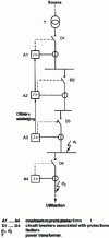 Figure 17 - Logical selectivity