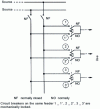 Figure 19 - Double branch distribution