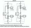 Figure 26 - Parallel cable protection: example