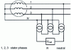 Figure 30 - Detection of faults between turns of a stator winding of a synchronous machine