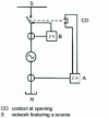 Figure 32 - Protection against internal short-circuit between phases of a grid-connected small alternator