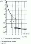 Figure 37 - Choice of magnetic releases up to 100 A