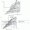 Figure 38 - Current-limiting curves for current-limiting circuit-breakers at 380 or 415 V