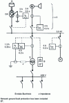 Figure 40 - MV installation: earth fault protection