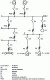 Figure 42 - LV installation