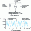 Figure 2 - Doubling of voltage after a distance of 10 m