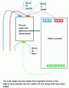 Figure 7 - Use of a cabinet with pre-wired surge arresters