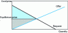 Figure 1 - Partial balance