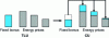 Figure 13 - Switch from TLU to shorter versions