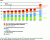 Figure 4 - Changes in the structure of the regulated tariff for the sale of electricity (TRVE) (source: Cour des Comptes, based on CRE data)