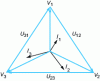 Figure 9 - Voltage and current diagram in a balanced three-phase circuit