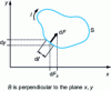 Figure 2 - Action of a uniform sinusoidal flux on a closed turn