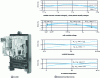 Figure 24 - Three-phase four-wire meter type A6C1(Schlumberger Industries)