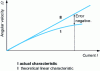 Figure 7 - Effect of current autobraking