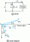 Figure 9 - Sliding field