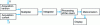 Figure 1 - Simplified diagram of an electronic meter