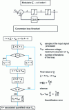 Figure 10 - Schematic diagram of a 1st-order Σ-Δ converter