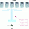 Figure 11 - Sharing a telephone line by several meters with a call switcher