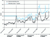 Figure 10 - Premium mode operation in Denmark (source: Danish regulatory agency DERA)