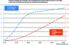 Figure 15 - Smart Grids investment scenario