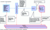 Figure 5 - Communication diagram between Linky and players