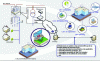 Figure 6 - Linky's contribution to network management functions