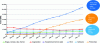 Figure 1 - Change in generation connected to public distribution networks (PDS) at the end of June 2017