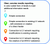 Figure 16 - Color code for network constraints