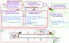 Figure 2 - Voltage regulation tested in Venteea