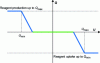 Figure 7 - Principle of dynamic local voltage regulation