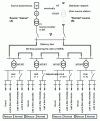 Figure 9 - Pre-structure of industrial site supply network