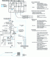 Figure 10 - Schematic diagram of an HV substation fed by a DD double branch and its interlocking system